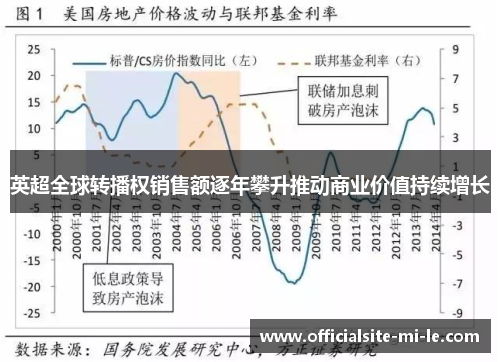 英超全球转播权销售额逐年攀升推动商业价值持续增长