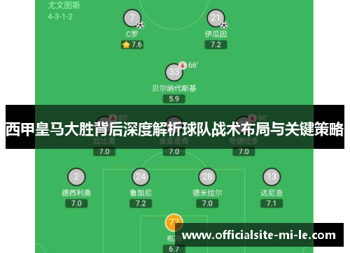 西甲皇马大胜背后深度解析球队战术布局与关键策略