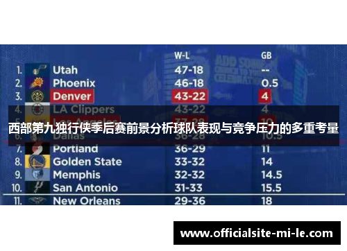 西部第九独行侠季后赛前景分析球队表现与竞争压力的多重考量 西部第九独行侠季后赛前景分析球队表现与竞争压力的多重考量