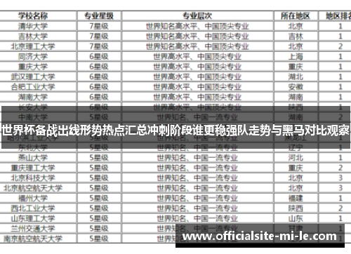 世界杯备战出线形势热点汇总冲刺阶段谁更稳强队走势与黑马对比观察 世界杯备战出线形势热点汇总冲刺阶段谁更稳强队走势与黑马对比观察