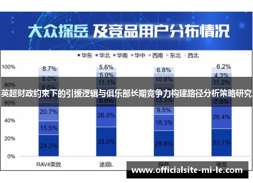 英超财政约束下的引援逻辑与俱乐部长期竞争力构建路径分析策略研究 英超财政约束下的引援逻辑与俱乐部长期竞争力构建路径分析策略研究